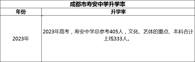 2024年成都市壽安中學(xué)升學(xué)率怎么樣？
