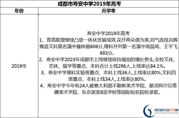 2024年成都市壽安中學(xué)升學(xué)率怎么樣？