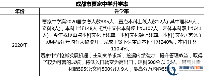 2024年成都市賈家中學(xué)升學(xué)率怎么樣？