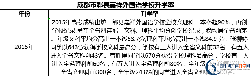 2024年成都市郫縣嘉祥外國語學(xué)校升學(xué)率怎么樣？