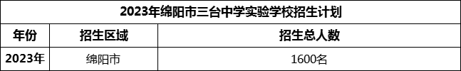 2024年綿陽市三臺中學實驗學校招生計劃是多少？