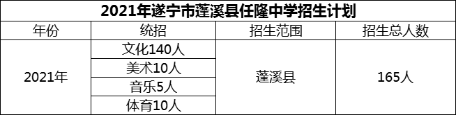 2024年遂寧市蓬溪縣任隆中學(xué)招生計劃是多少？