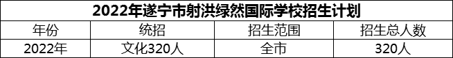 2024年遂寧市射洪綠然國(guó)際學(xué)校招生計(jì)劃是多少？