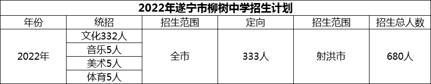 2024年遂寧市柳樹中學(xué)招生計(jì)劃是多少？