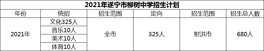 2024年遂寧市柳樹中學(xué)招生計(jì)劃是多少？
