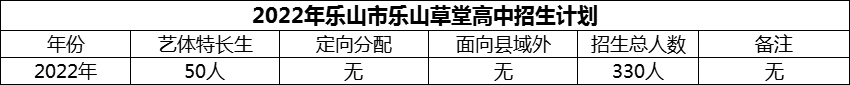 2024年樂山市樂山草堂高中招生計劃是多少？