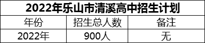 2024年樂山市清溪高中招生計劃是多少？