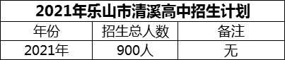 2024年樂山市清溪高中招生計劃是多少？