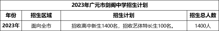 2024年廣元市劍閣中學招生計劃是多少？