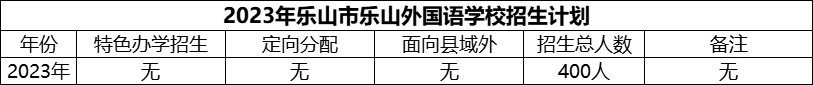 2024年樂山市樂山外國語學(xué)校招生計劃是多少？