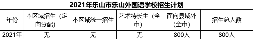 2024年樂山市樂山外國語學(xué)校招生計劃是多少？