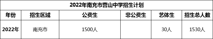 2024年南充市營山中學(xué)招生計劃是多少？