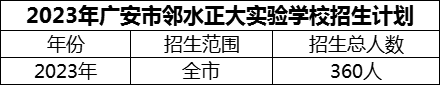 2024年廣安市鄰水正大實驗學(xué)校招生計劃是多少？