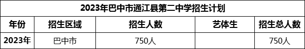 2024年巴中市通江縣第二中學(xué)招生計(jì)劃是多少？