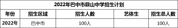 2024年巴中市鼎山中學招生計劃是多少？