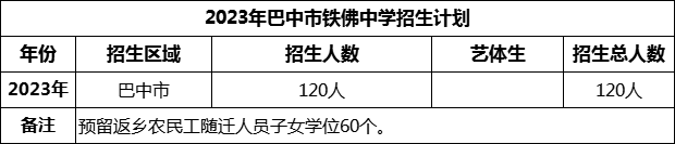 2024年巴中市鐵佛中學(xué)招生計(jì)劃是多少？