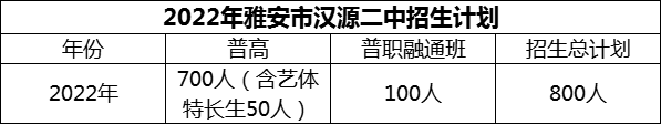 2024年雅安市漢源二中招生計(jì)劃是多少？