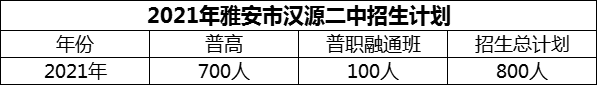 2024年雅安市漢源二中招生計(jì)劃是多少？