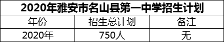 2024年雅安市名山縣第一中學(xué)招生計劃是多少？