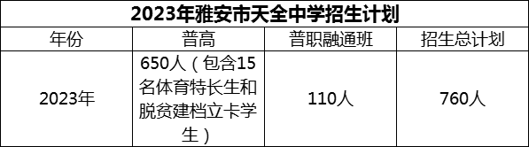 2024年雅安市天全中學招生計劃是多少？