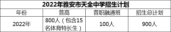 2024年雅安市天全中學招生計劃是多少？