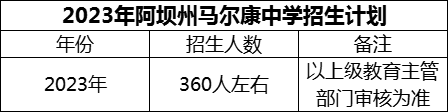 2024年阿壩州馬爾康中學(xué)招生計劃是多少？