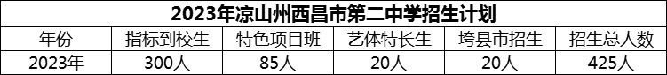 2024年涼山州西昌市第二中學(xué)招生計(jì)劃是多少？