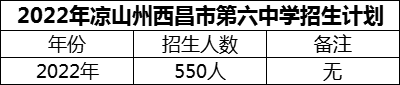 2024年涼山州西昌市第六中學(xué)招生計(jì)劃是多少？