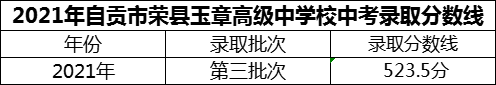 2024年自貢市四川榮縣玉章高級中學校招生分數是多少分？