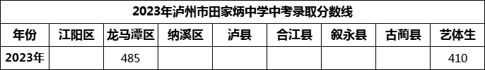 2024年瀘州市田家炳中學招生分數(shù)是多少分？