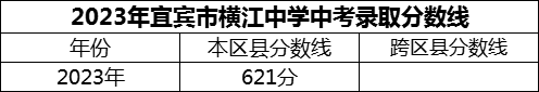 2024年宜賓市橫江中學(xué)招生分?jǐn)?shù)是多少分？