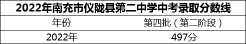 2024年南充市儀隴縣第二中學(xué)招生分?jǐn)?shù)是多少分？