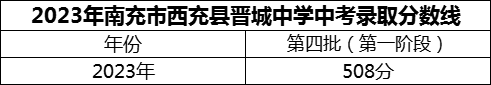 2024年南充市西充縣晉城中學(xué)招生分數(shù)是多少分？