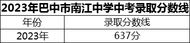 2024年巴中市南江中學(xué)招生分?jǐn)?shù)是多少分？
