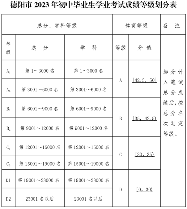 2025年德陽(yáng)市德陽(yáng)外國(guó)語(yǔ)學(xué)校招生分?jǐn)?shù)是多少分？