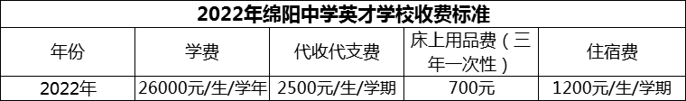 2024年綿陽市綿陽中學(xué)英才學(xué)校學(xué)費(fèi)多少錢？