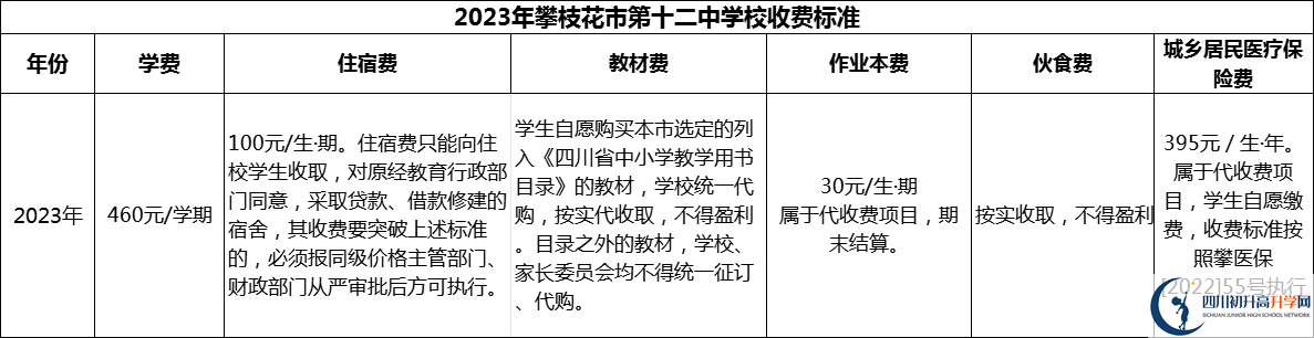 2024年攀枝花市第十二中學(xué)校學(xué)費(fèi)多少錢？