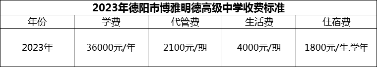 2024年德陽市博雅明德高級中學學費多少錢？