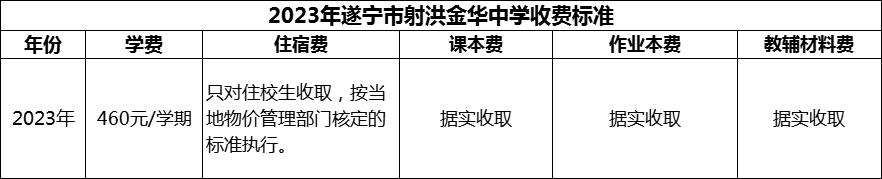 2024年遂寧市射洪金華中學(xué)學(xué)費多少錢？