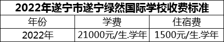 2024年遂寧市遂寧綠然國際學(xué)校學(xué)費(fèi)多少錢？