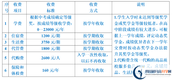 2024年遂寧市射洪綠然國際學校學費多少錢？