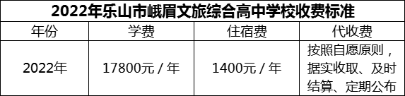 2024年樂山市峨眉文旅綜合高中學(xué)校學(xué)費(fèi)多少錢？