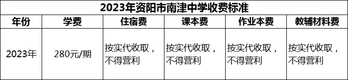 2024年資陽市南津中學學費多少錢？
