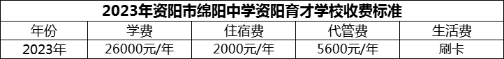 2024年資陽(yáng)市綿陽(yáng)中學(xué)資陽(yáng)育才學(xué)校學(xué)費(fèi)多少錢(qián)？