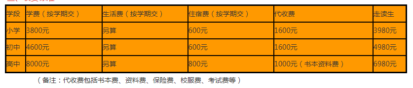 2024年資陽市資陽九韶外國語學校學費多少錢？