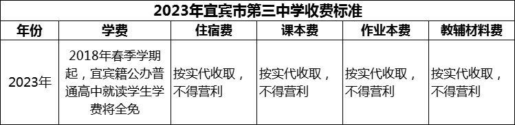 2024年宜賓市第三中學(xué)學(xué)費(fèi)多少錢(qián)？