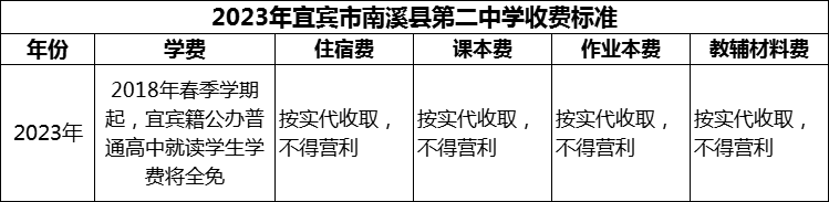 2024年宜賓市南溪縣第二中學(xué)學(xué)費多少錢？