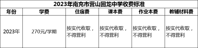 2024年南充市營山回龍中學(xué)學(xué)費(fèi)多少錢？