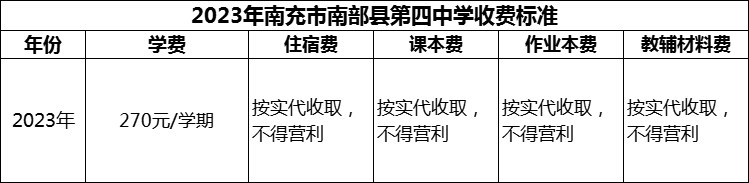 2024年南充市南部縣第四中學(xué)學(xué)費(fèi)多少錢？