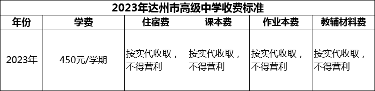 2024年達(dá)州市高級(jí)中學(xué)學(xué)費(fèi)多少錢(qián)？